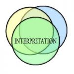 INTERPRETATION